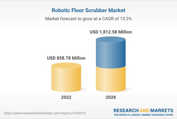 گزارش جهانی بازار اسکرابر کف روباتیک 2023: مقررات سختگیرانه برای حفظ پاکیزگی و ایمنی کارکنان باعث رشد می شود